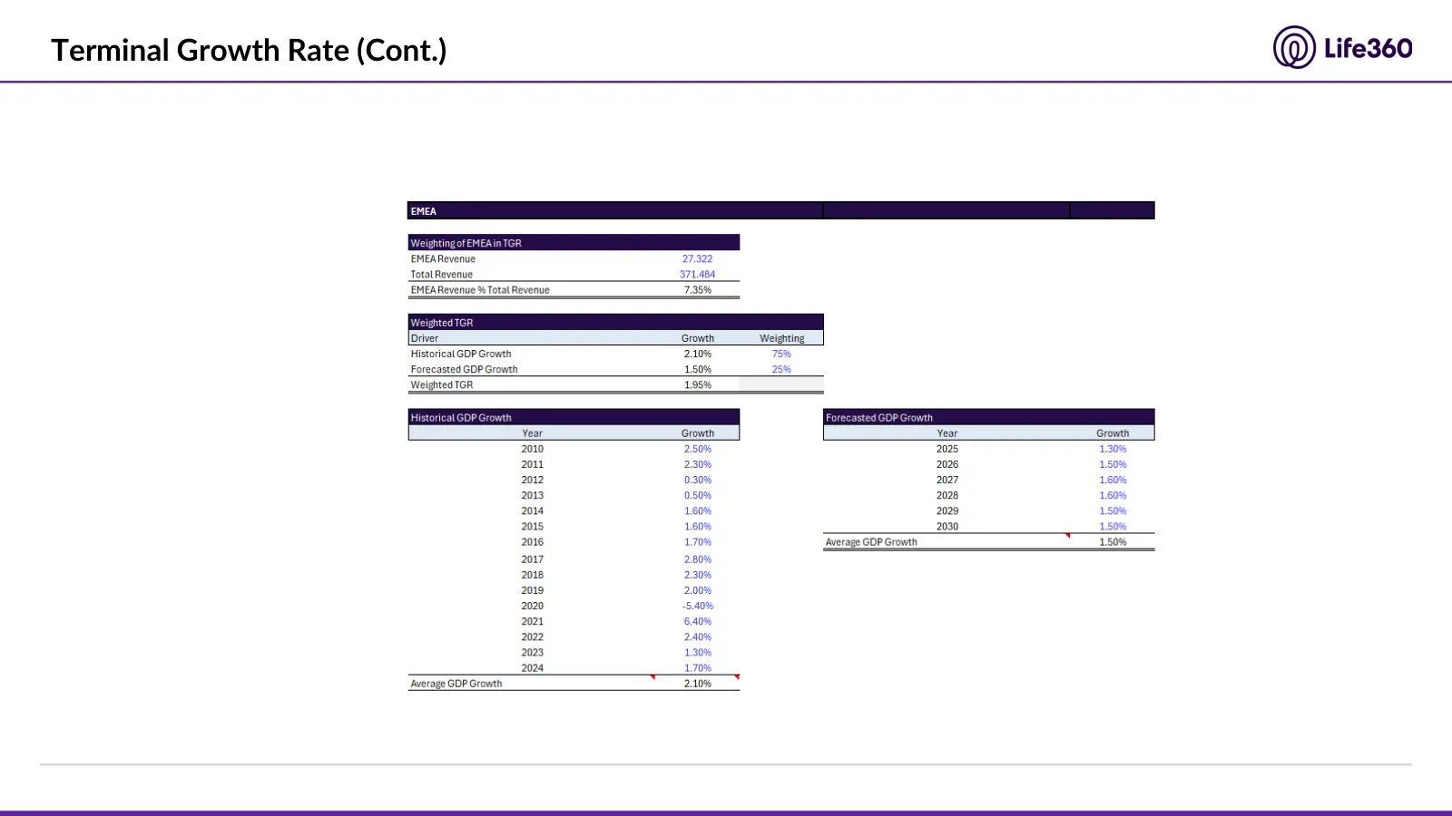 Life360 investment recommendation, slide 57 of 69