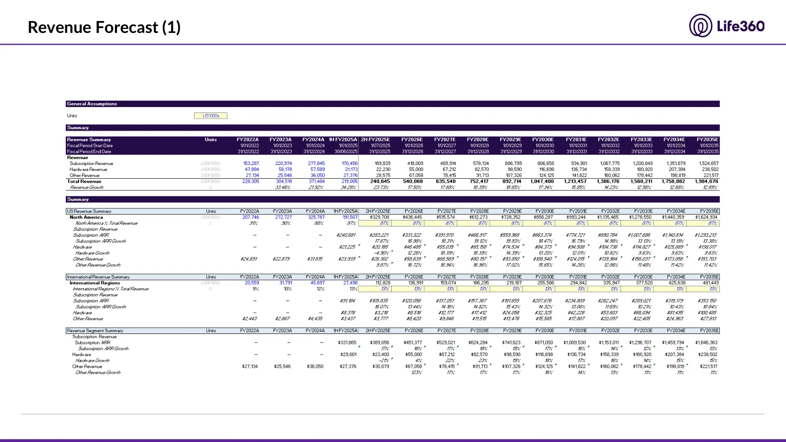 Life360 investment recommendation, slide 58 of 69