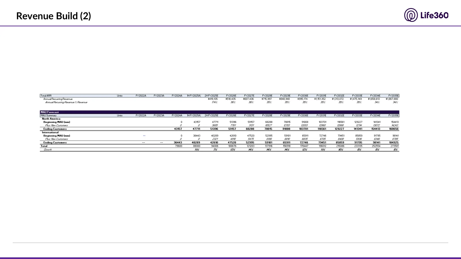Life360 investment recommendation, slide 59 of 69