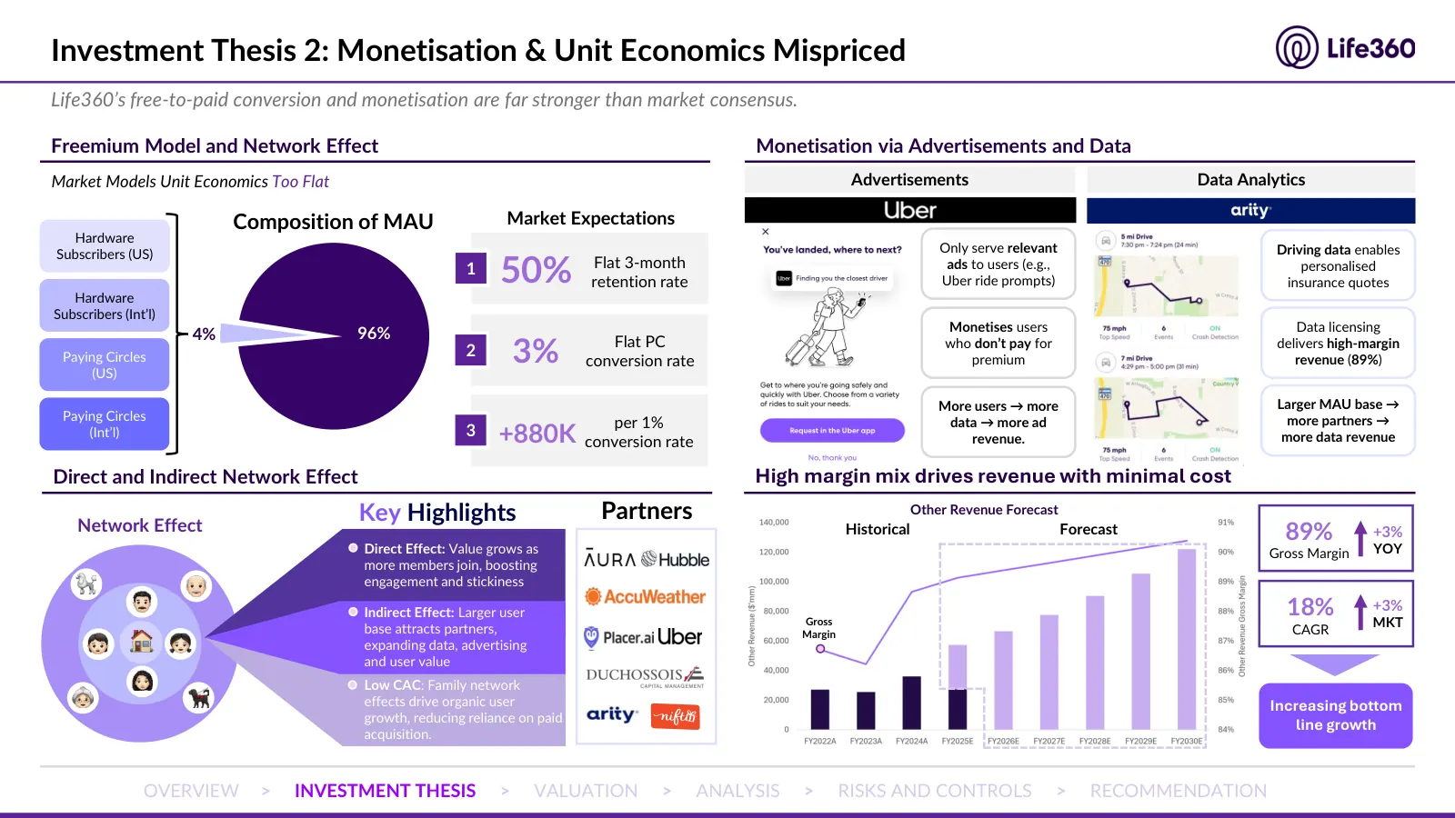 Life360 investment recommendation, slide 6 of 69