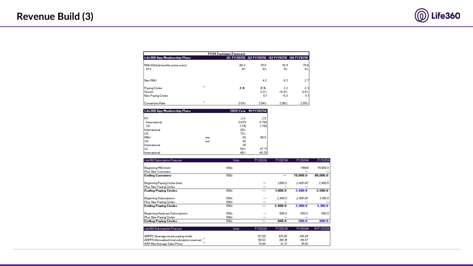Life360 investment recommendation, slide 60 of 69