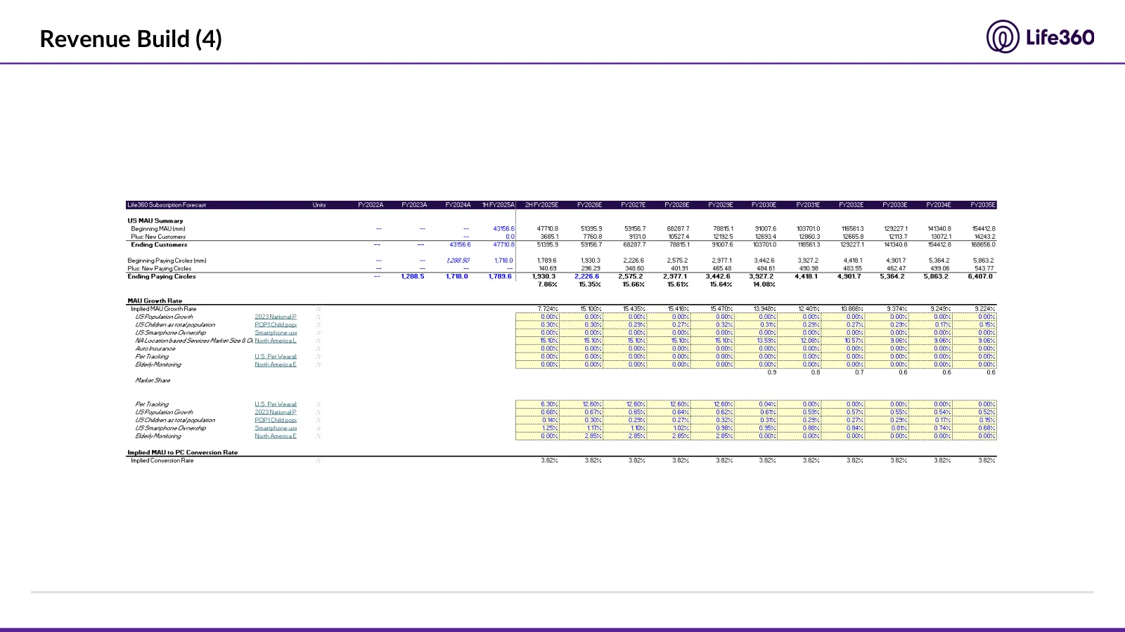 Life360 investment recommendation, slide 61 of 69