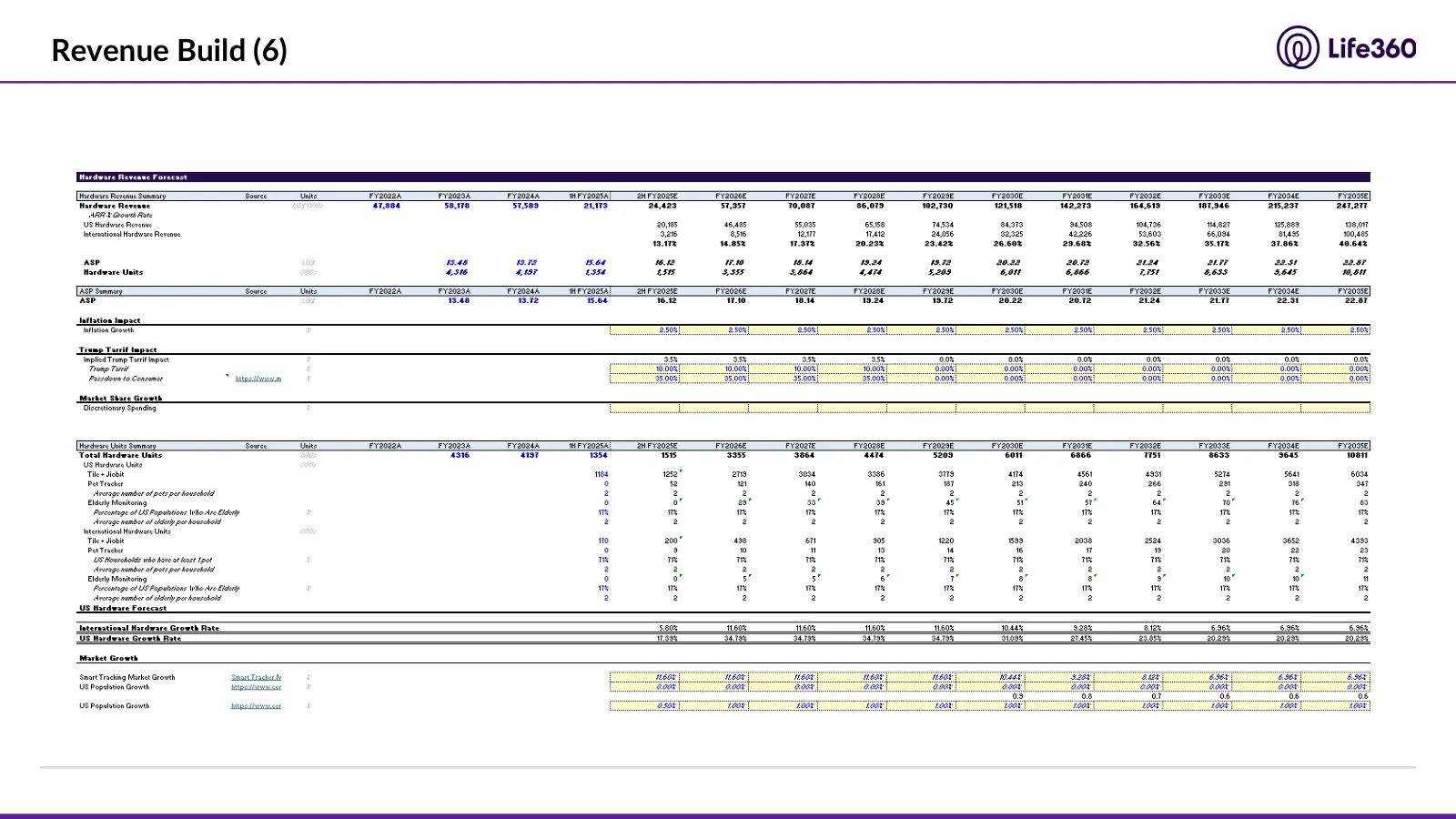 Life360 investment recommendation, slide 63 of 69