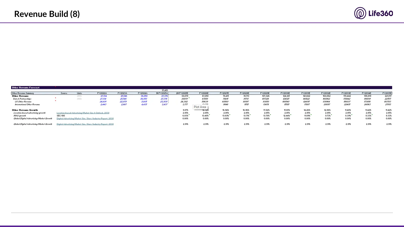 Life360 investment recommendation, slide 65 of 69