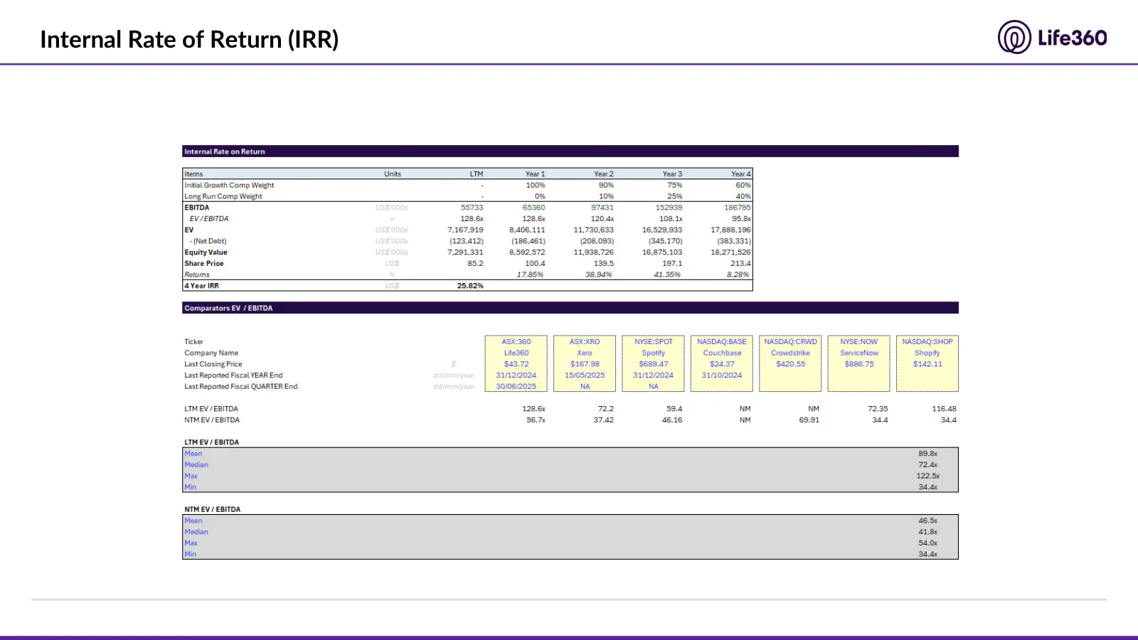 Life360 investment recommendation, slide 66 of 69