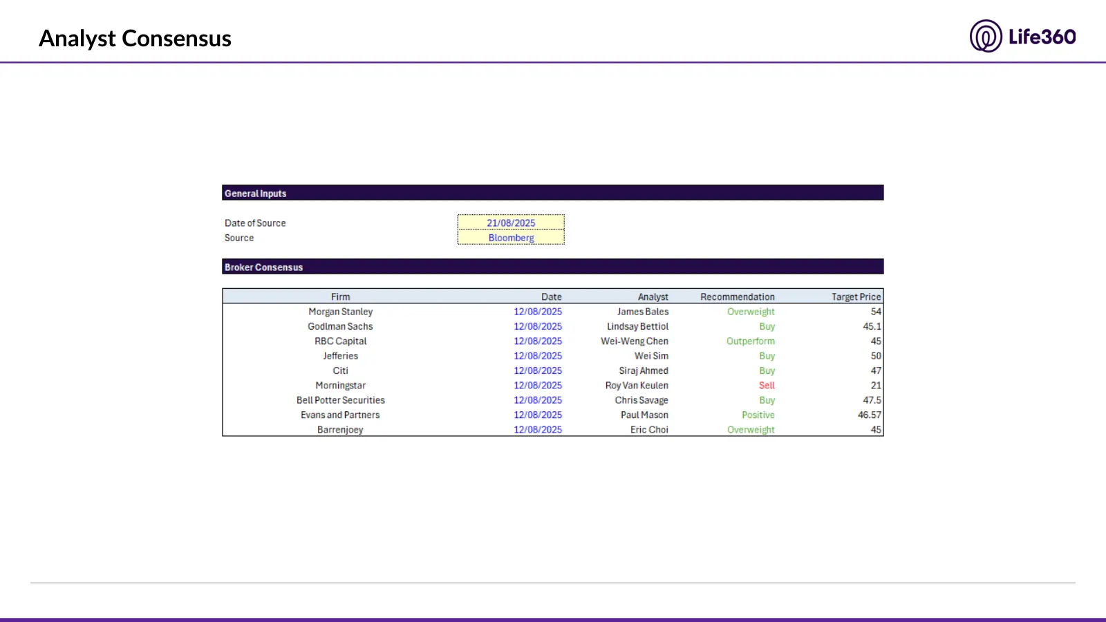 Life360 investment recommendation, slide 67 of 69