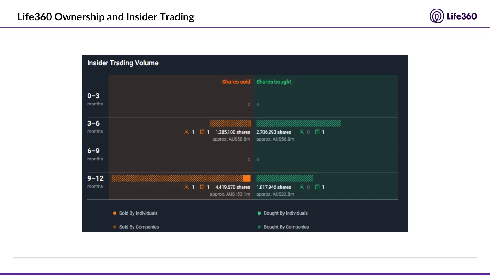 Life360 investment recommendation, slide 69 of 69
