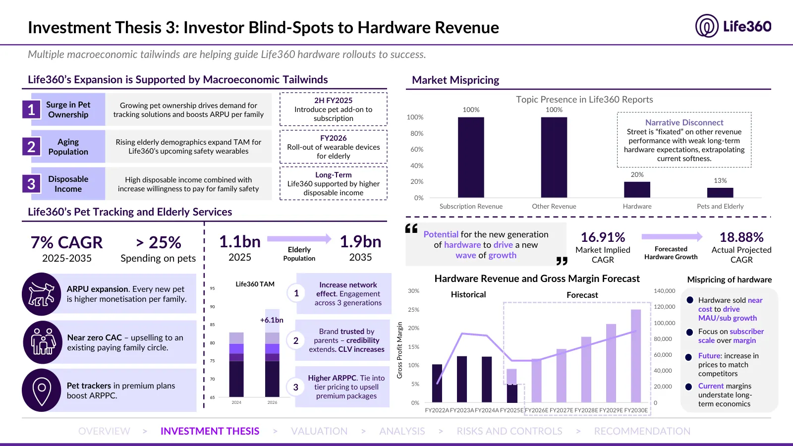 Life360 investment recommendation, slide 7 of 69