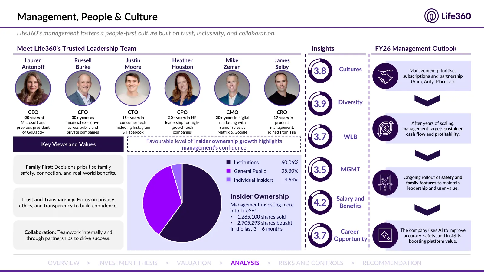 Life360 investment recommendation, slide 9 of 69