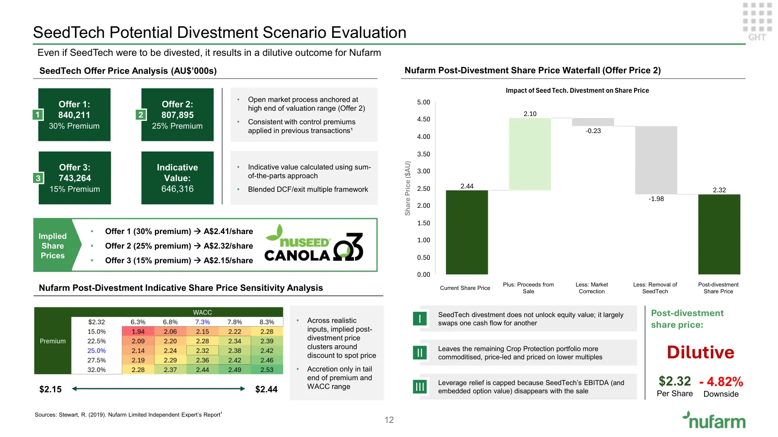 Nufarm investment proposition, slide 11 of 37