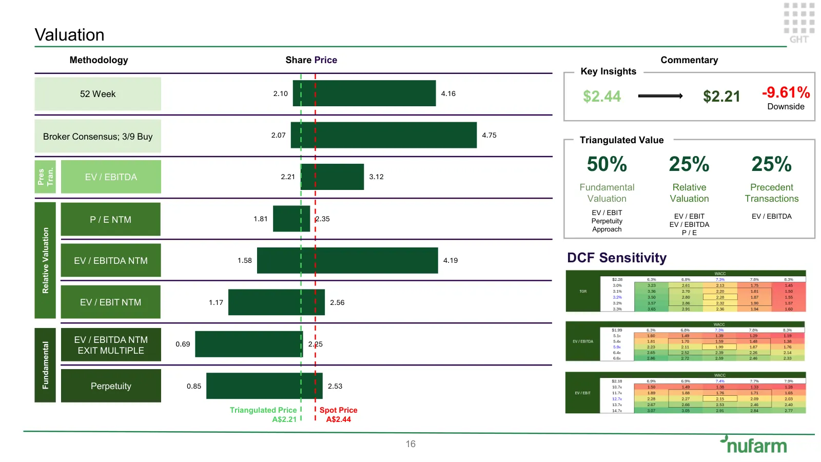 Nufarm investment proposition, slide 15 of 37
