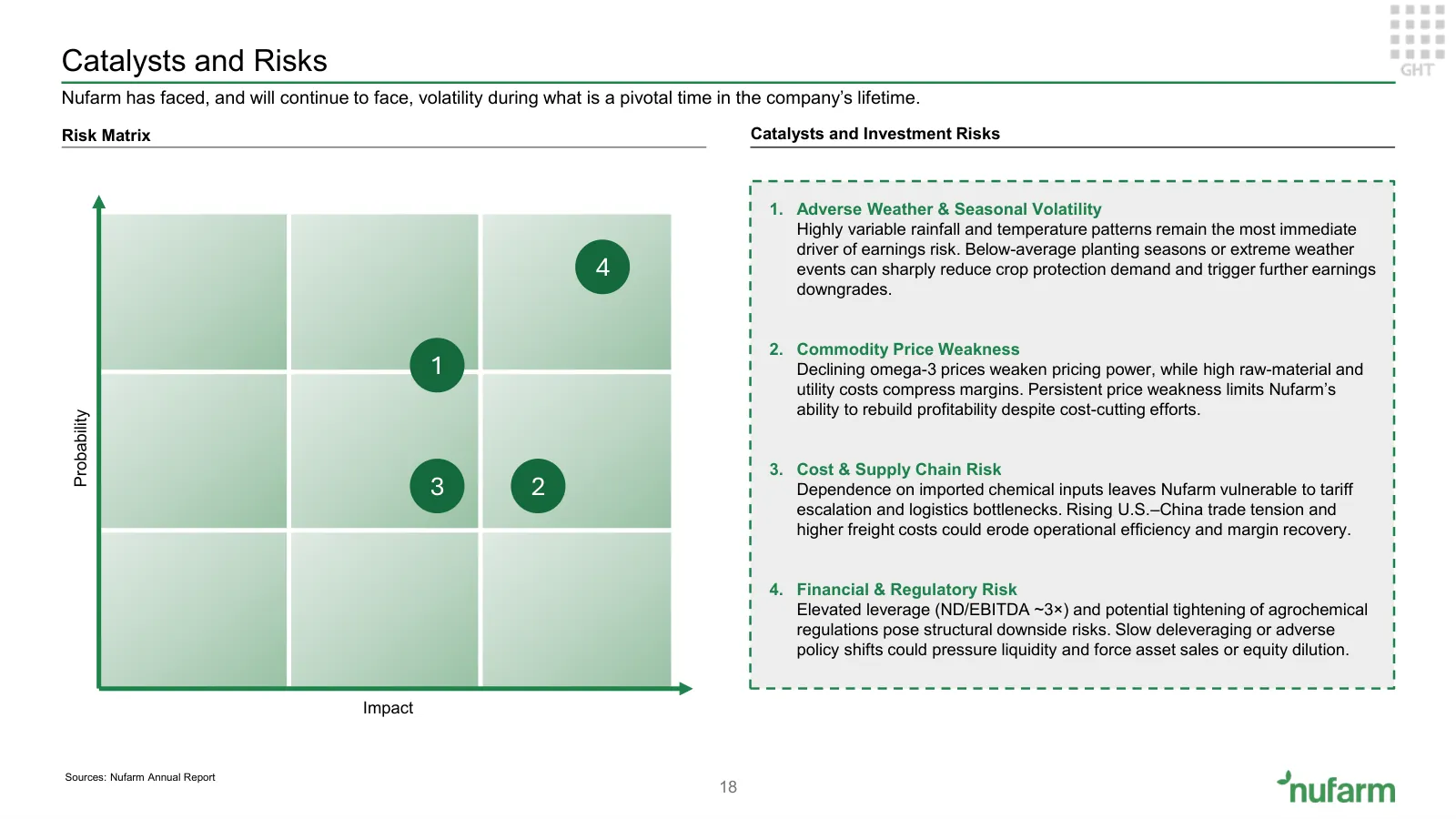 Nufarm investment proposition, slide 17 of 37