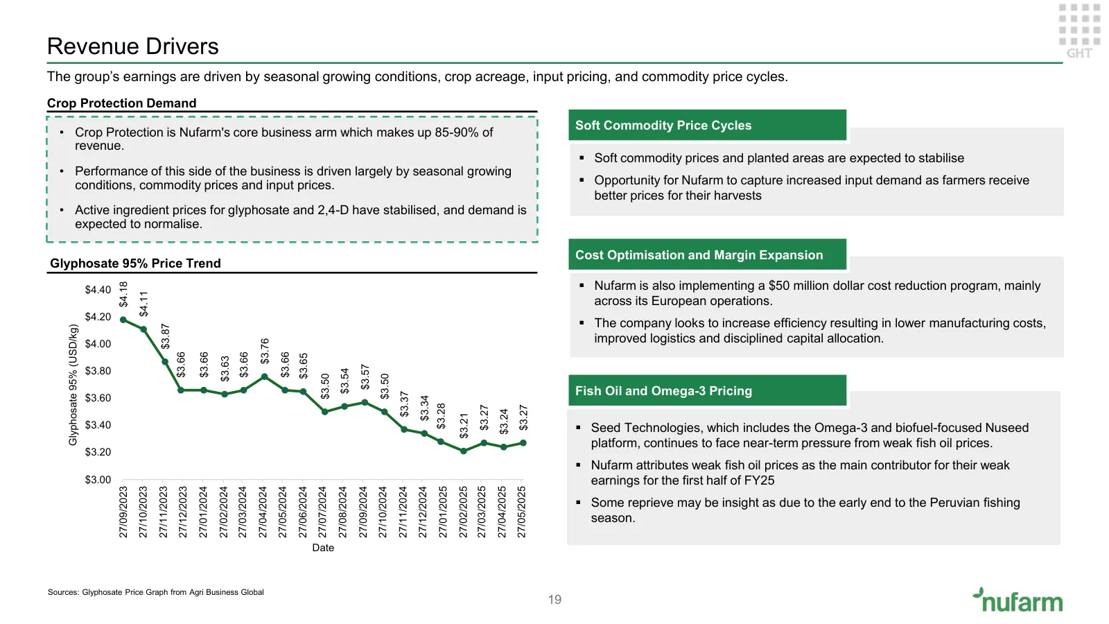 Nufarm investment proposition, slide 18 of 37
