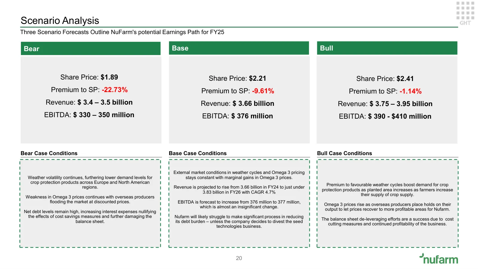 Nufarm investment proposition, slide 19 of 37