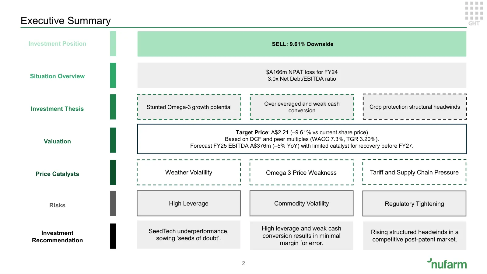 Nufarm investment proposition, slide 2 of 37