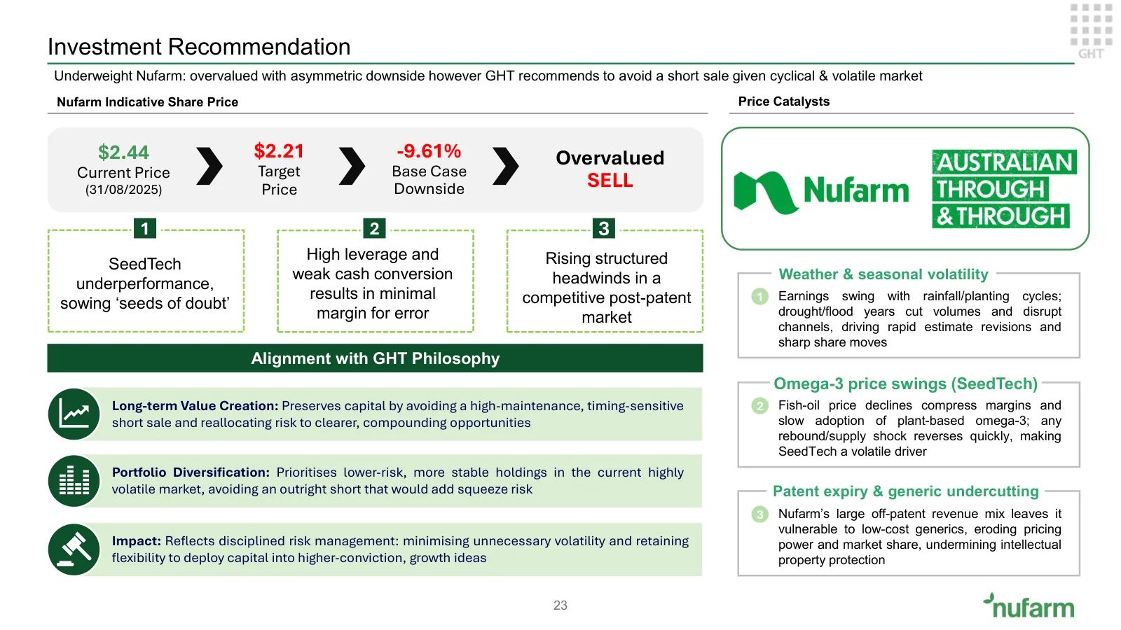 Nufarm investment proposition, slide 21 of 37