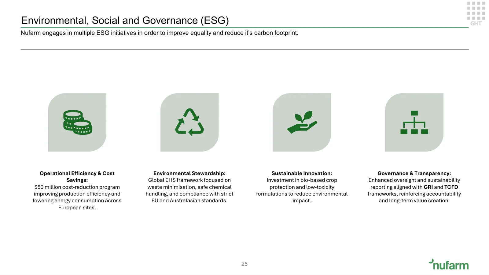 Nufarm investment proposition, slide 23 of 37