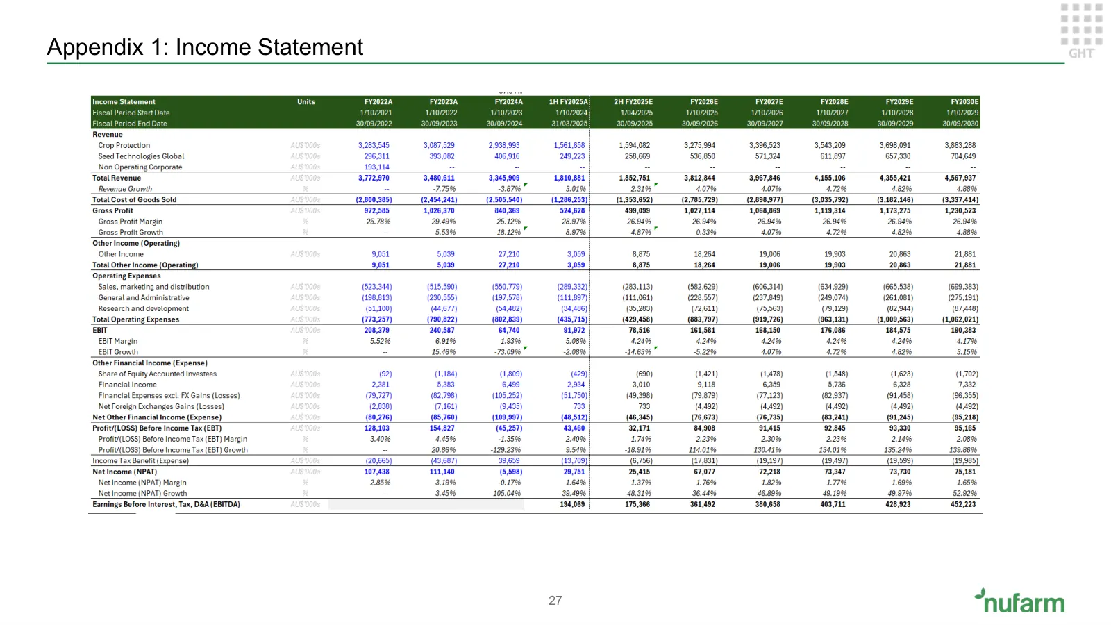 Nufarm investment proposition, slide 25 of 37