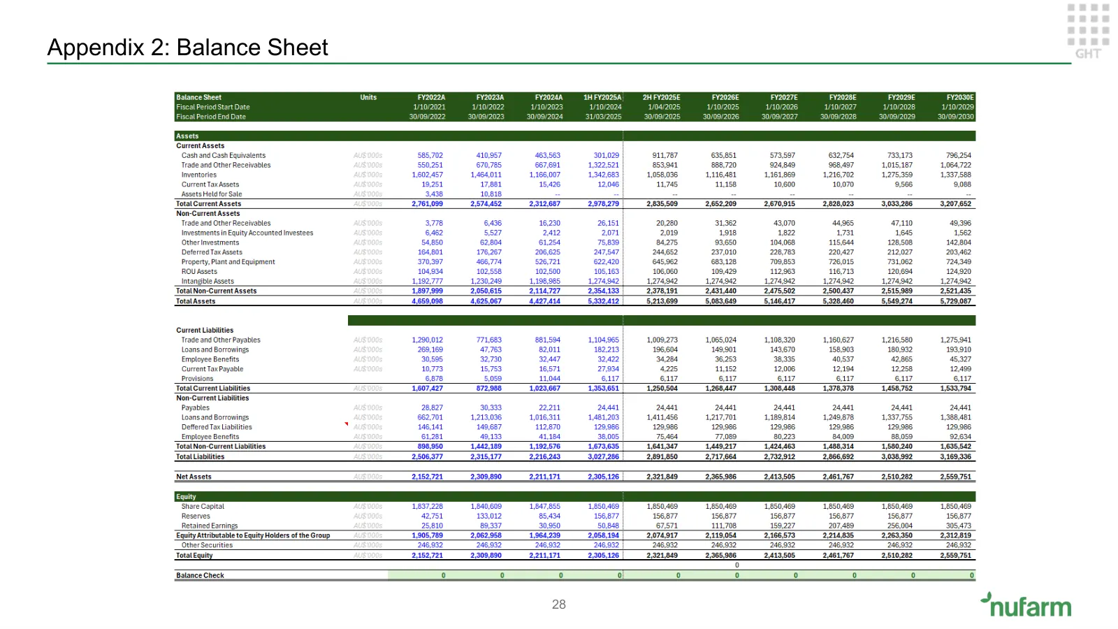 Nufarm investment proposition, slide 26 of 37