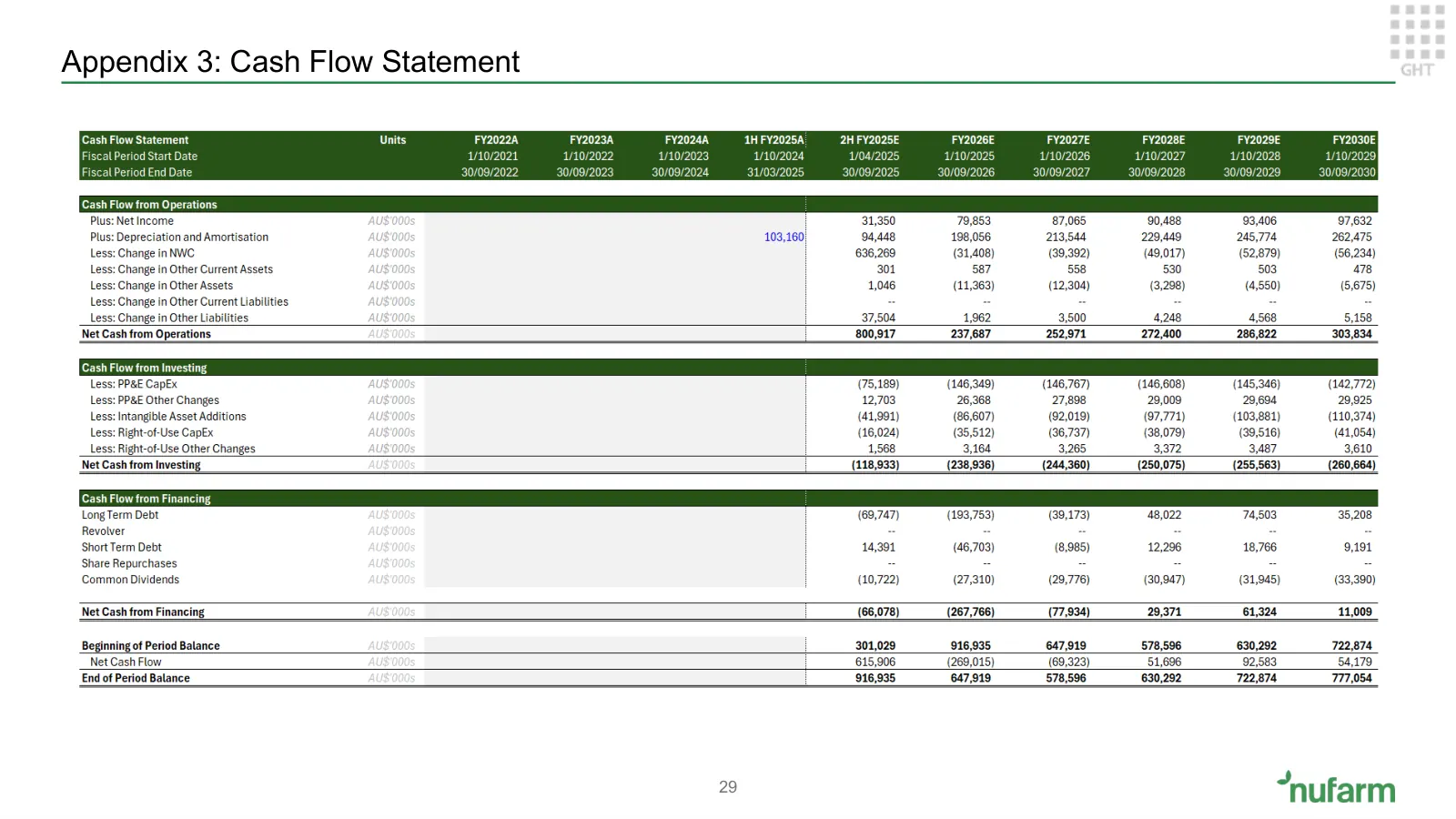 Nufarm investment proposition, slide 27 of 37