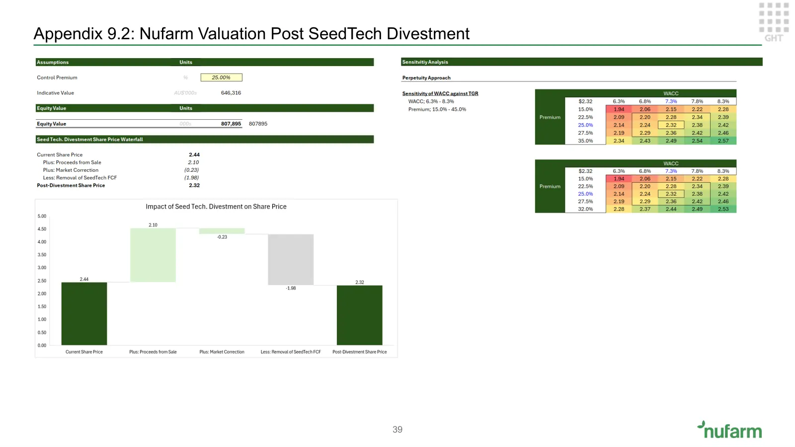 Nufarm investment proposition, slide 37 of 37