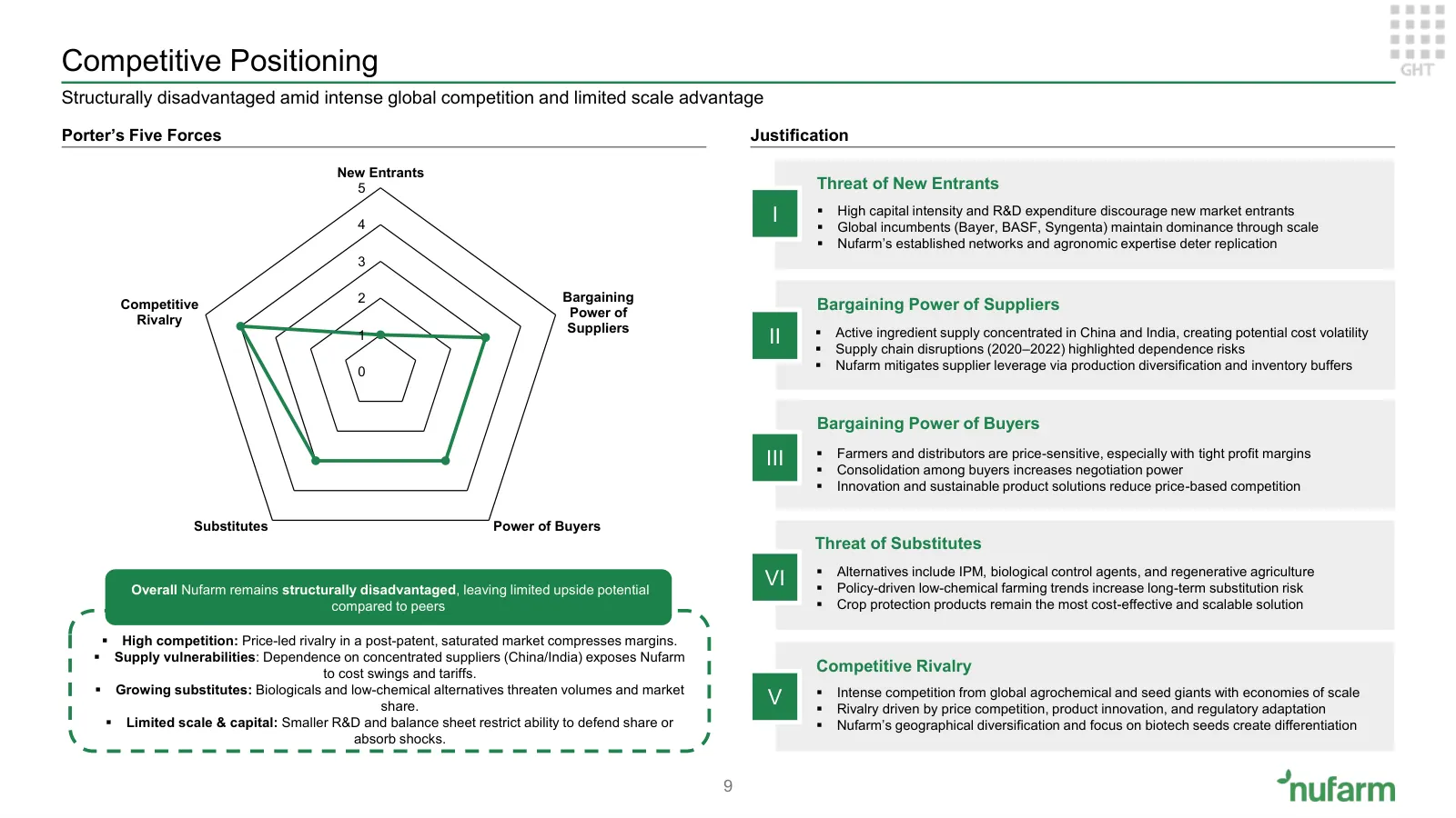 Nufarm investment proposition, slide 8 of 37