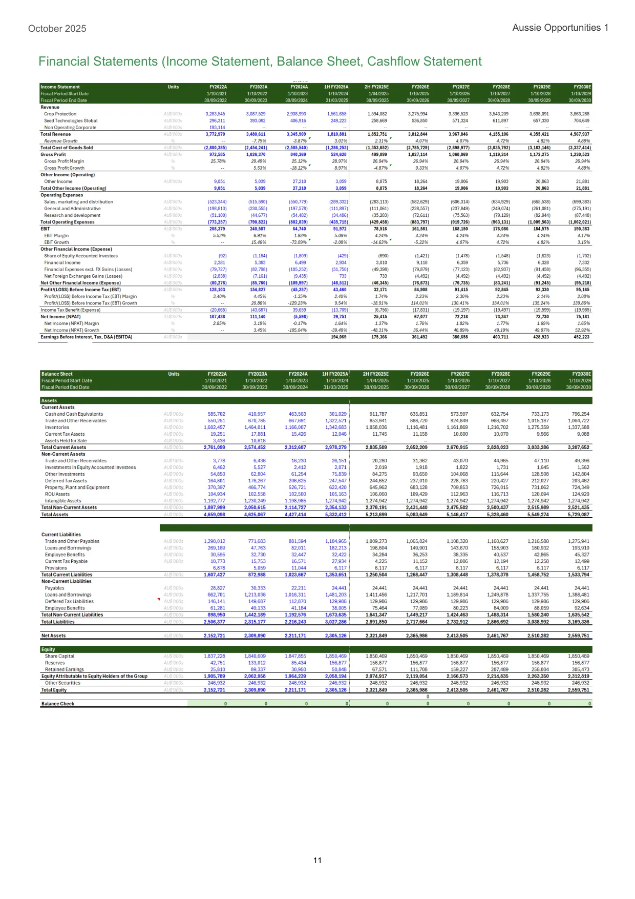 Nufarm equity research report, page 11 of 17