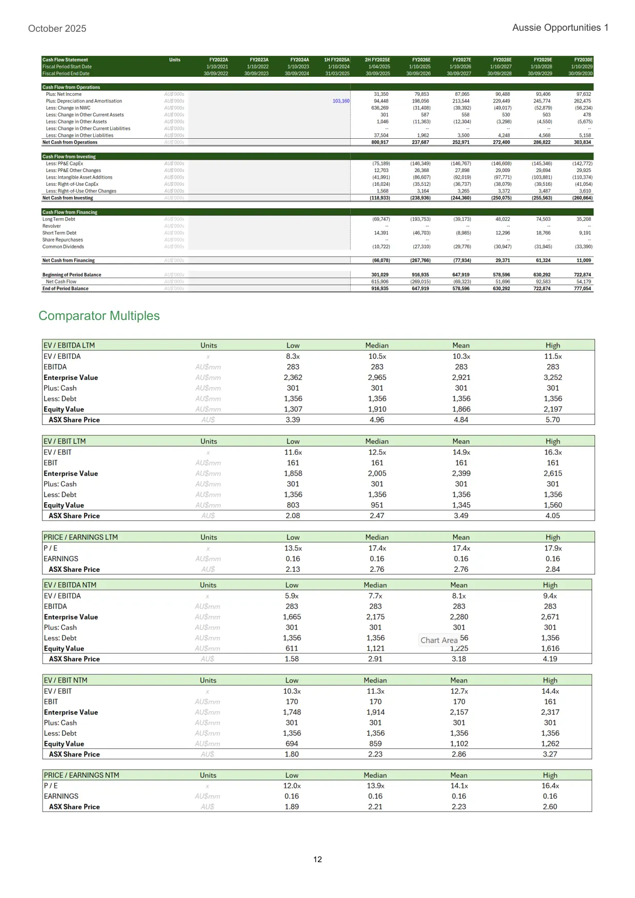 Nufarm equity research report, page 12 of 17