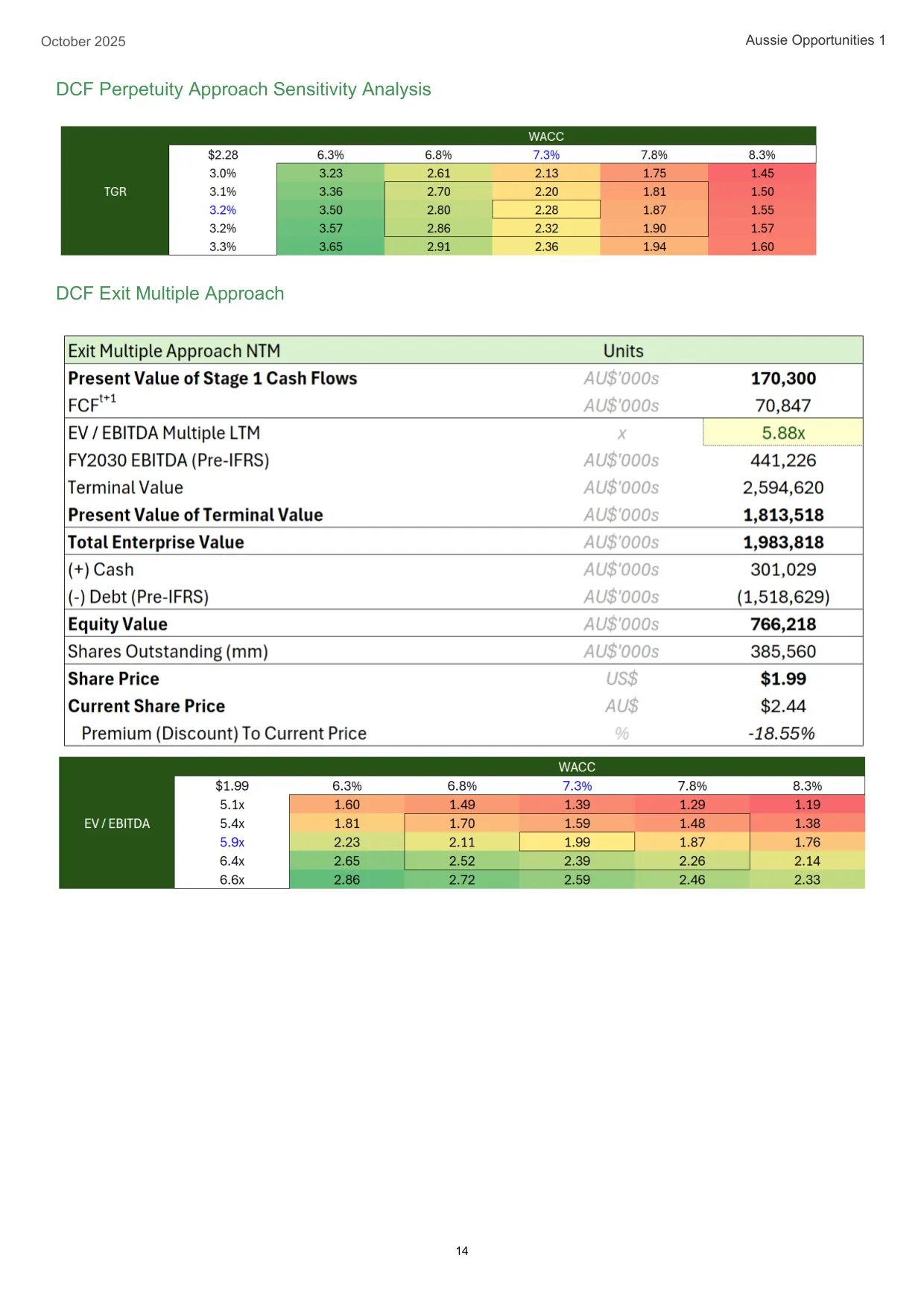 Nufarm equity research report, page 14 of 17