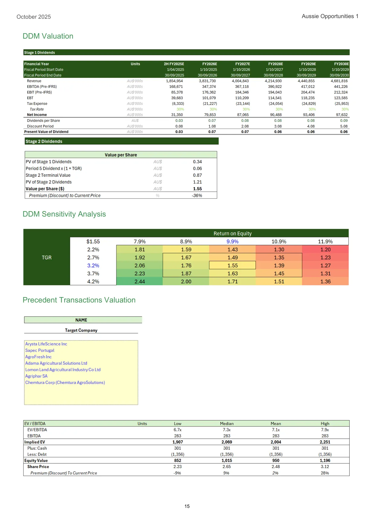 Nufarm equity research report, page 15 of 17