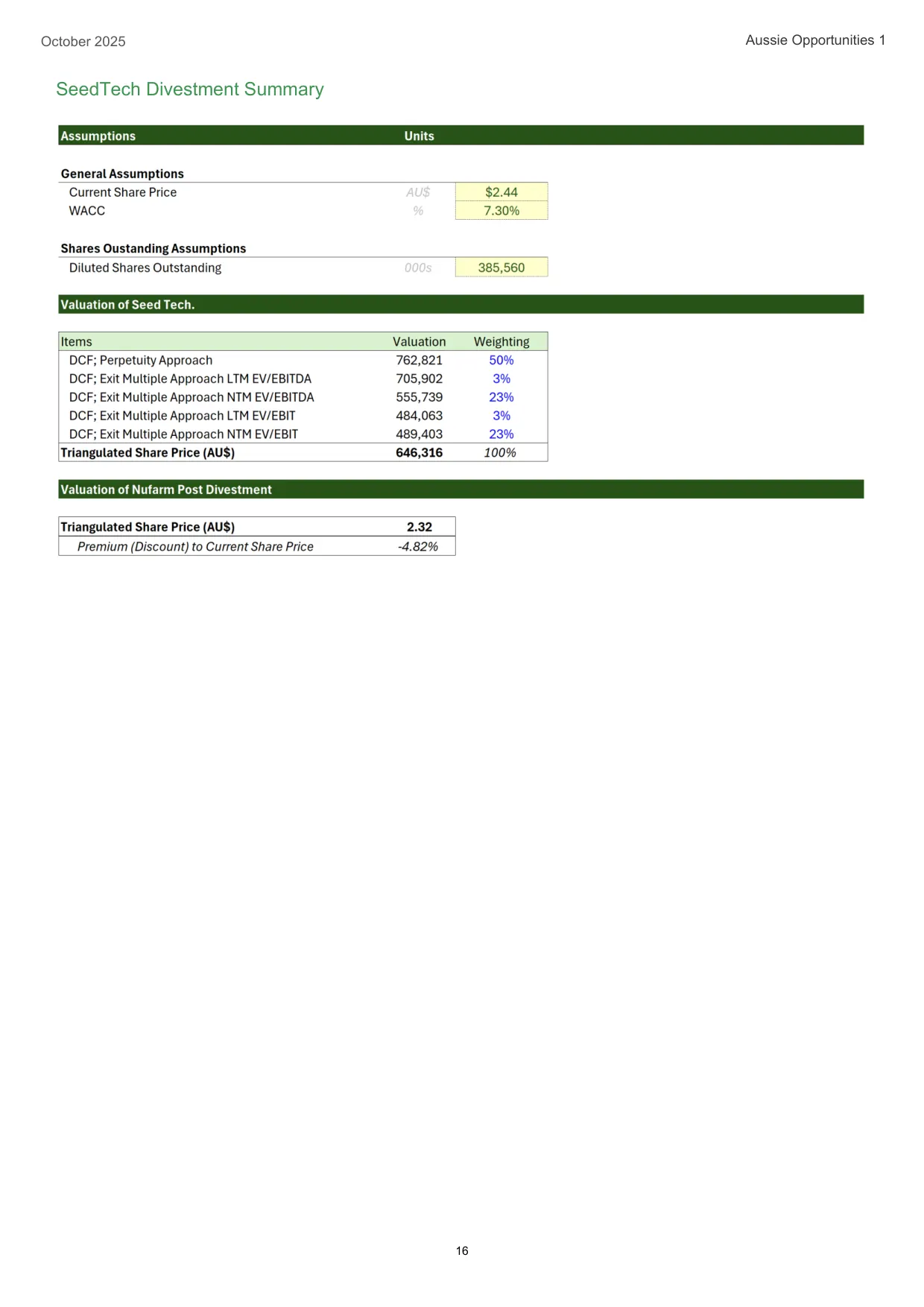 Nufarm equity research report, page 16 of 17