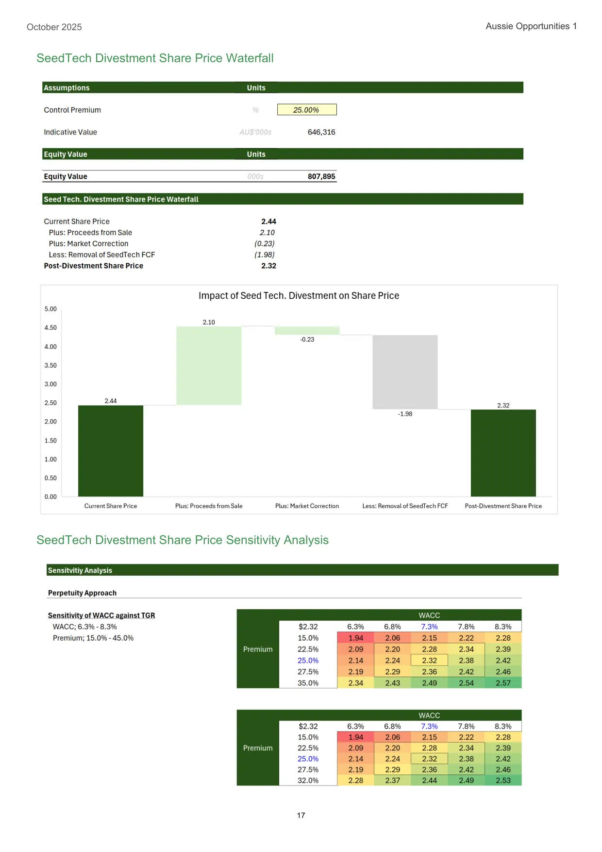 Nufarm equity research report, page 17 of 17