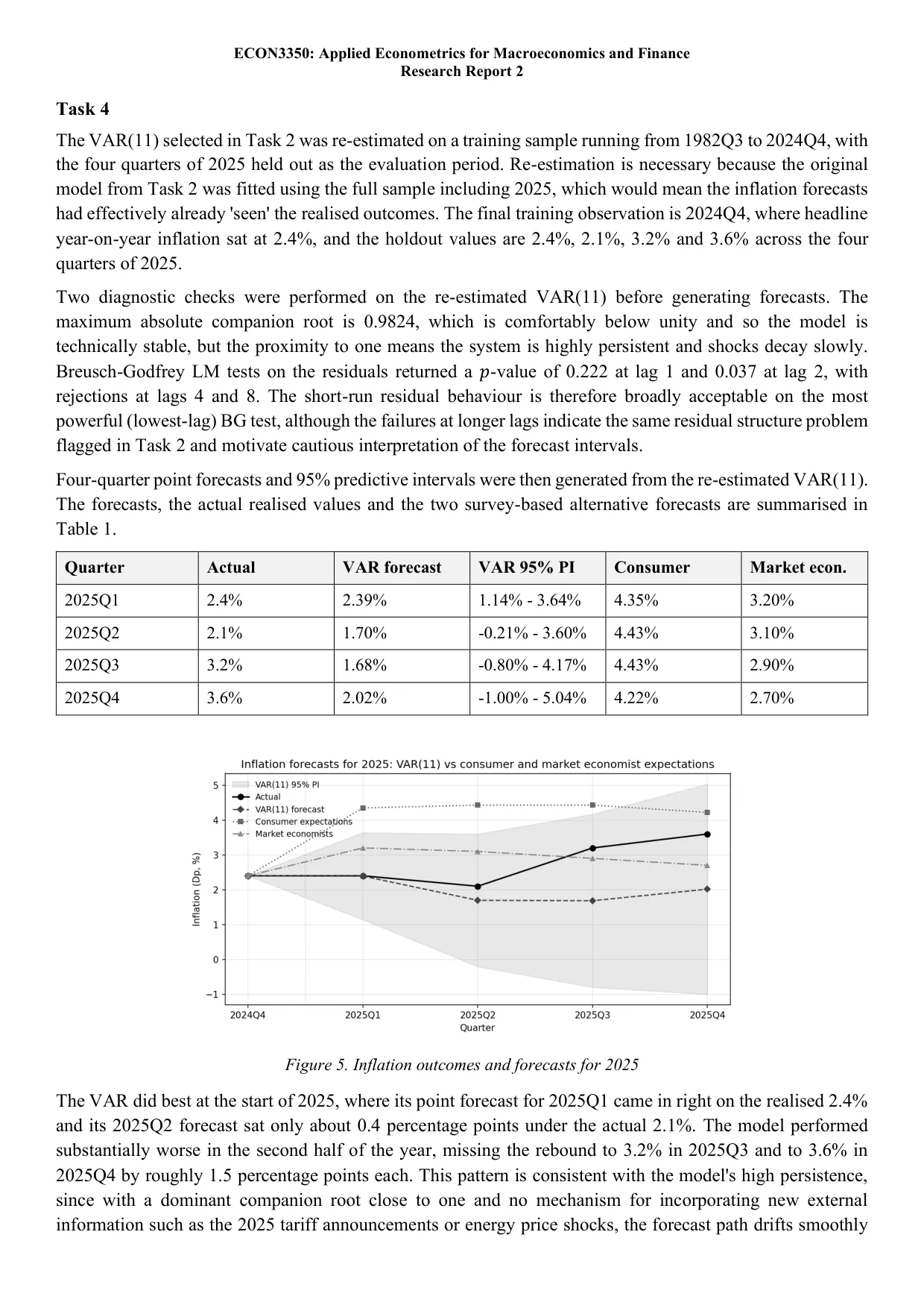 The Phillips curve and inflation forecasts, page 10 of 12