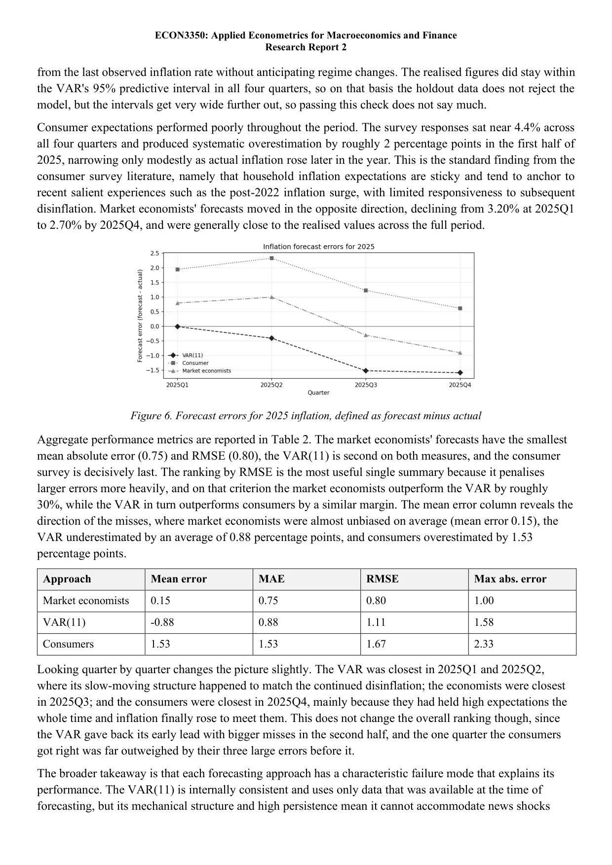 The Phillips curve and inflation forecasts, page 11 of 12