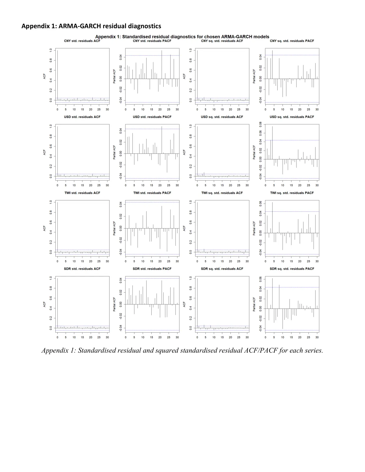 US macroeconomic time series, page 13 of 14