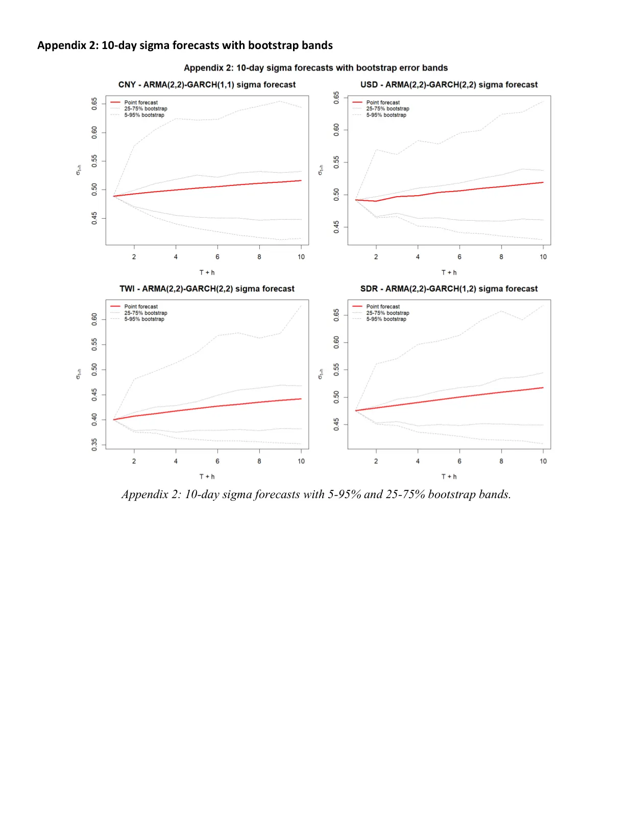 US macroeconomic time series, page 14 of 14