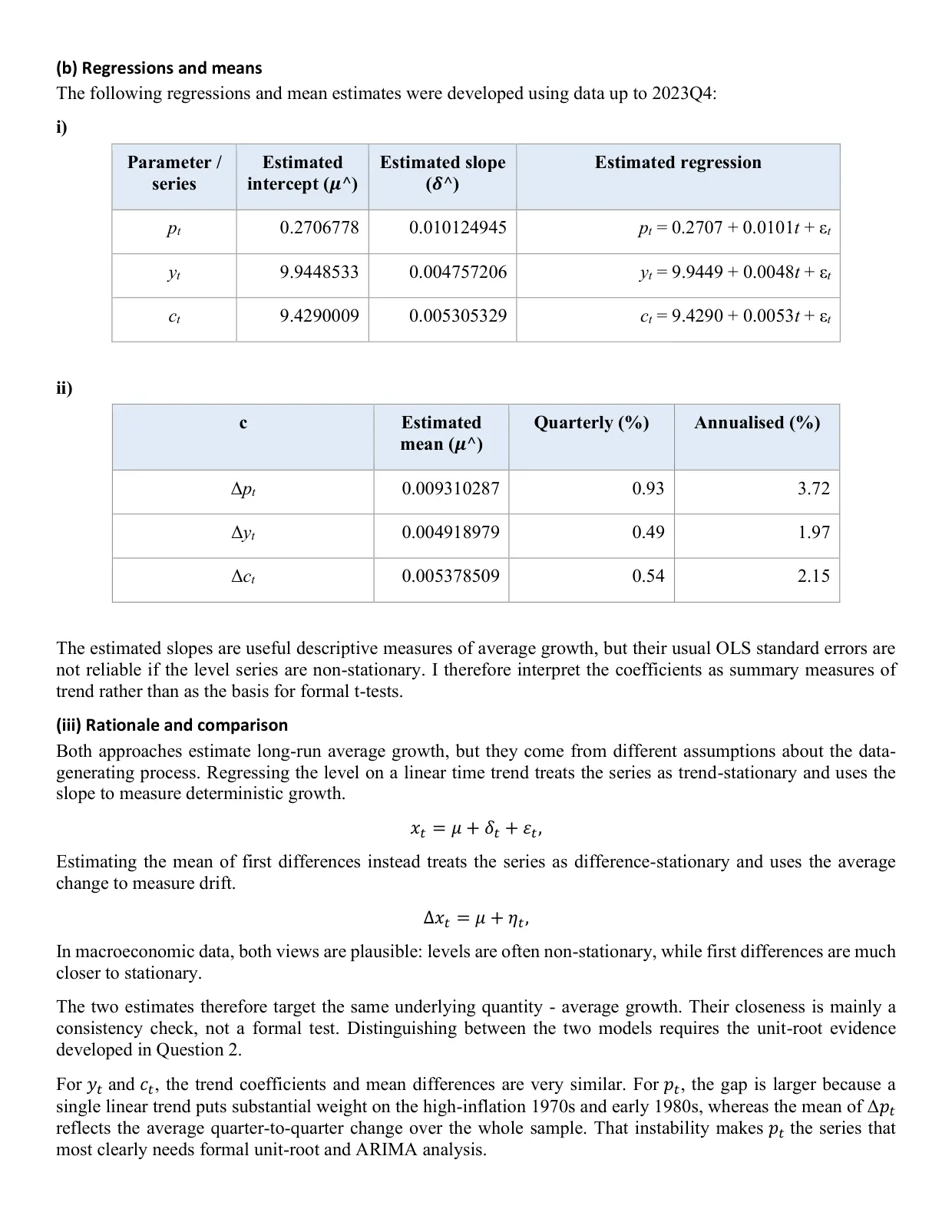US macroeconomic time series, page 2 of 14