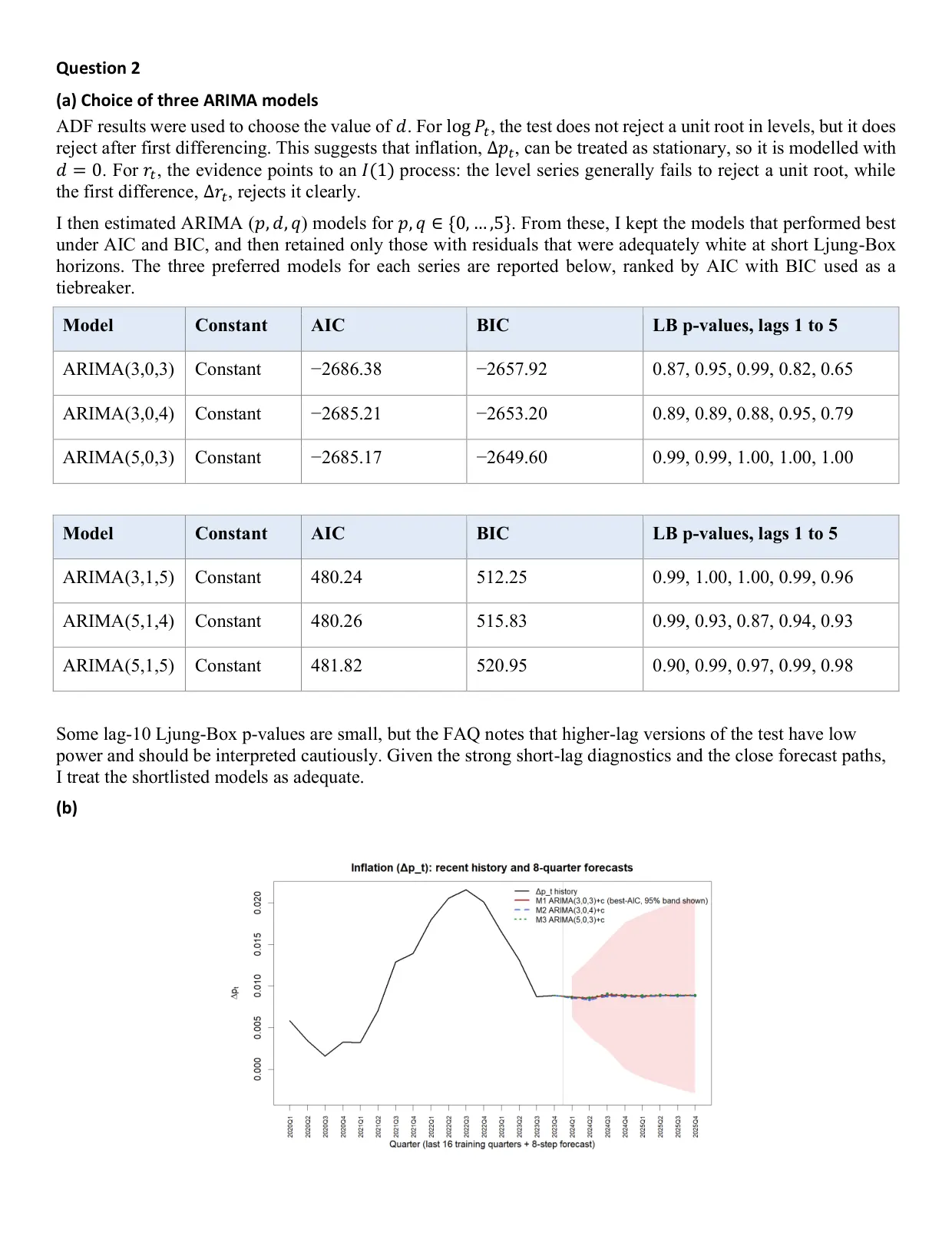 US macroeconomic time series, page 3 of 14