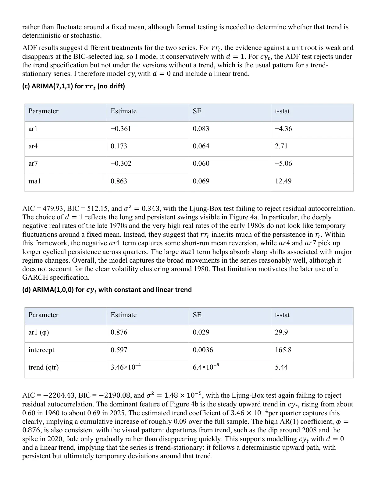 US macroeconomic time series, page 7 of 14
